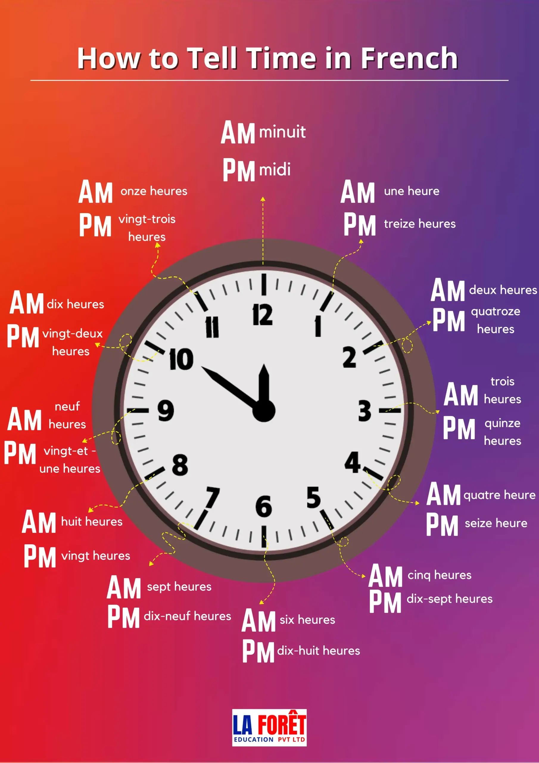 time in french
